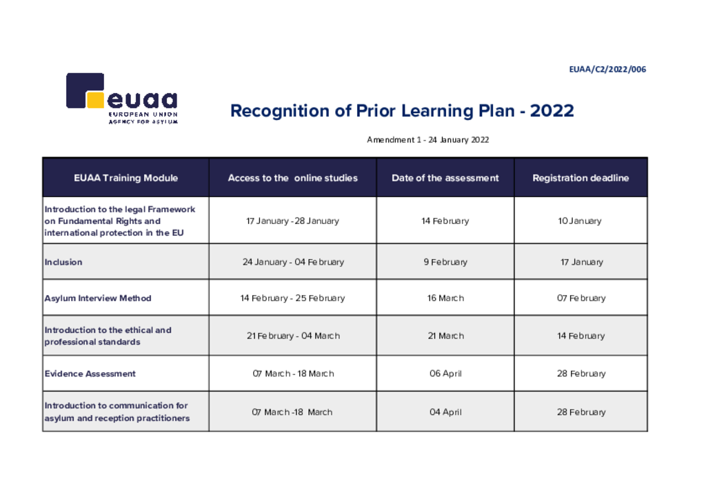 Training prior learning planner