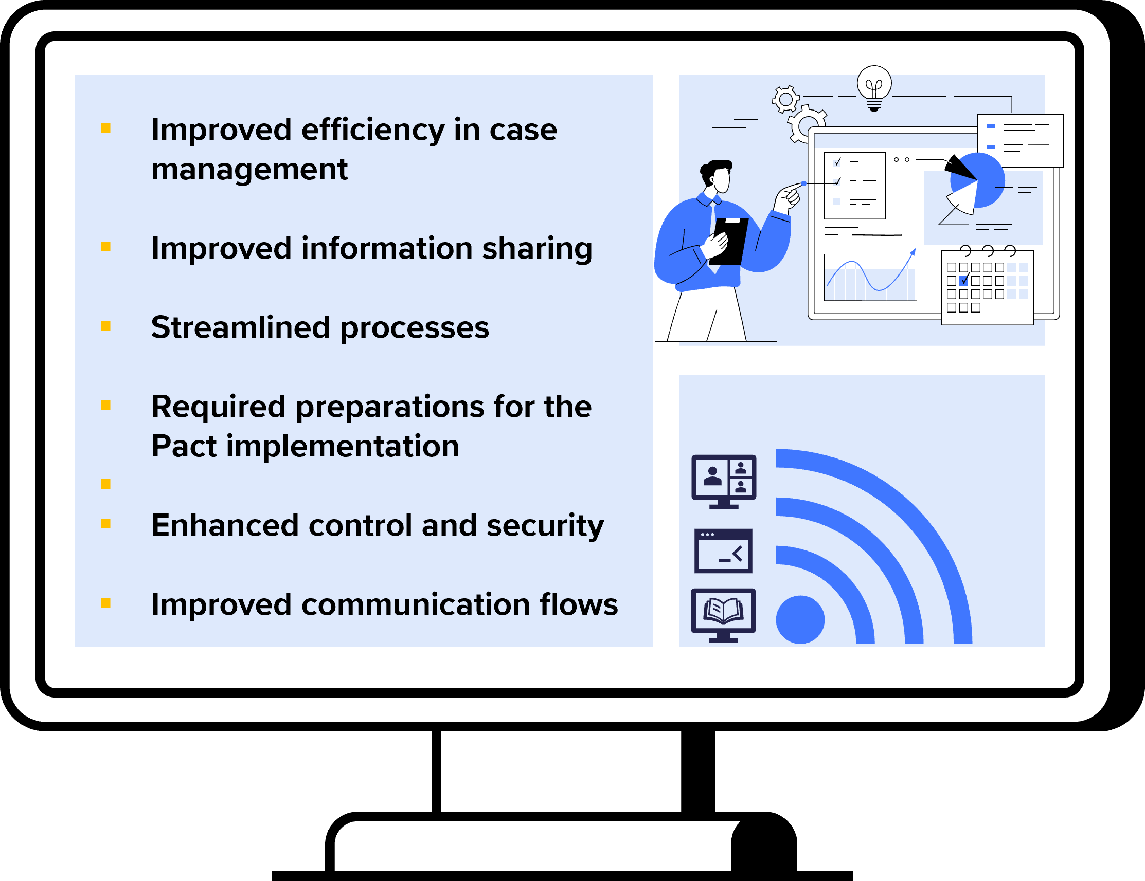 Steps taken by EU+ countries to digitalise international protection procedures in 2024