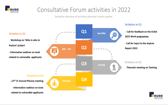 Consultative forum 2022