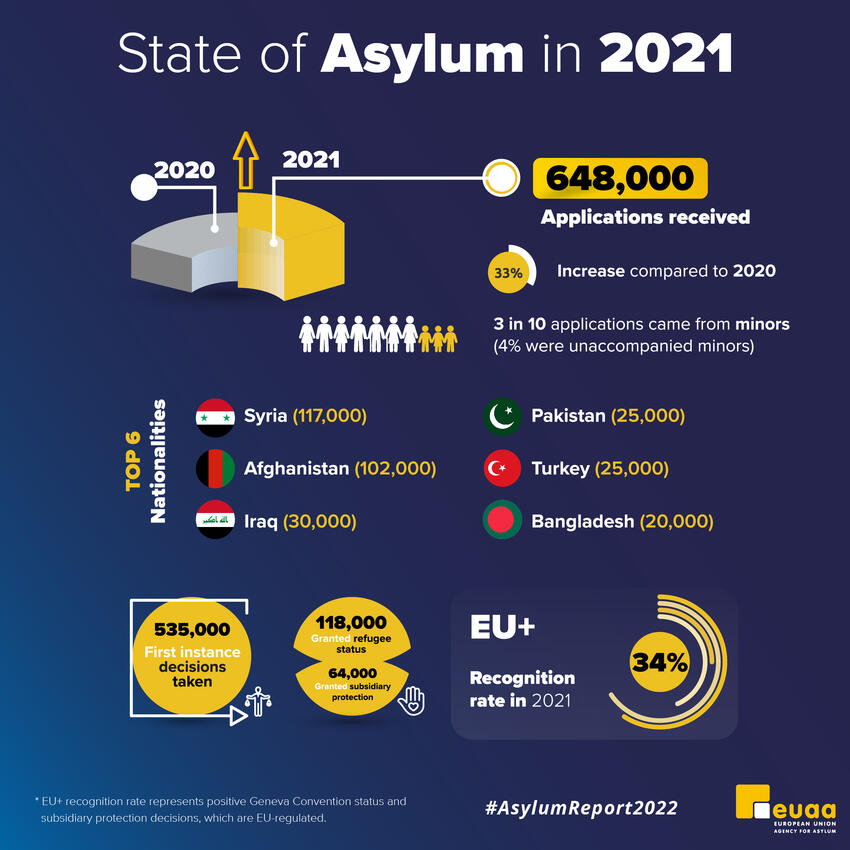 A Modern, Protective Common EU Asylum System Is Within Reach | European ...