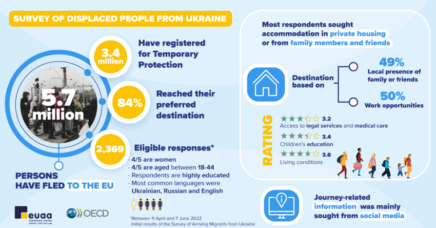 SAM UKR infographic
