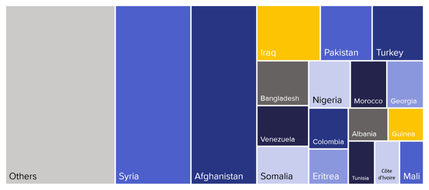 Figure 4.7. Applications for international protection by nationality, 2021