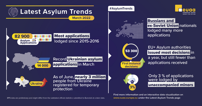  record asylum applications