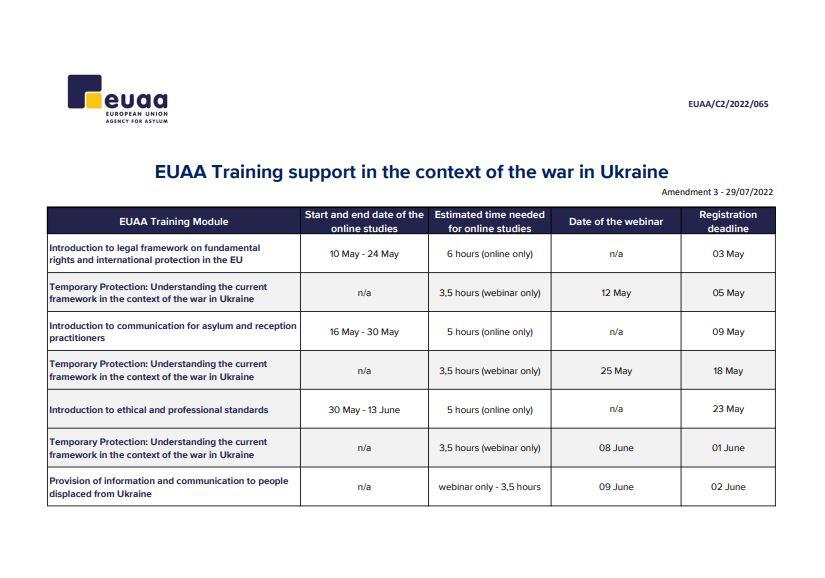 Training planner - Ukraine