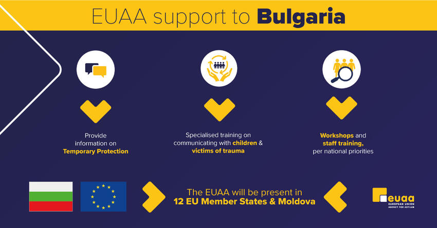 EUAA support to Bulgaria