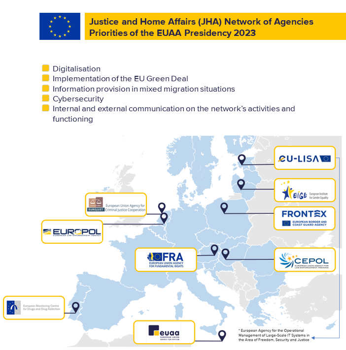 Infographic presenting the priorities of EUAA during the presidency of the Justice and home affairs network 
