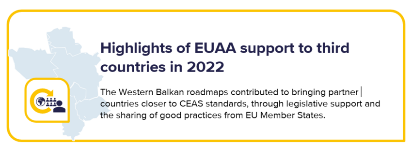 Image with caption The Western Balkan roadmaps contributed to bringing partner  countries closer to CEAS standards, through legislative support and  the sharing of good practices from EU Member States.