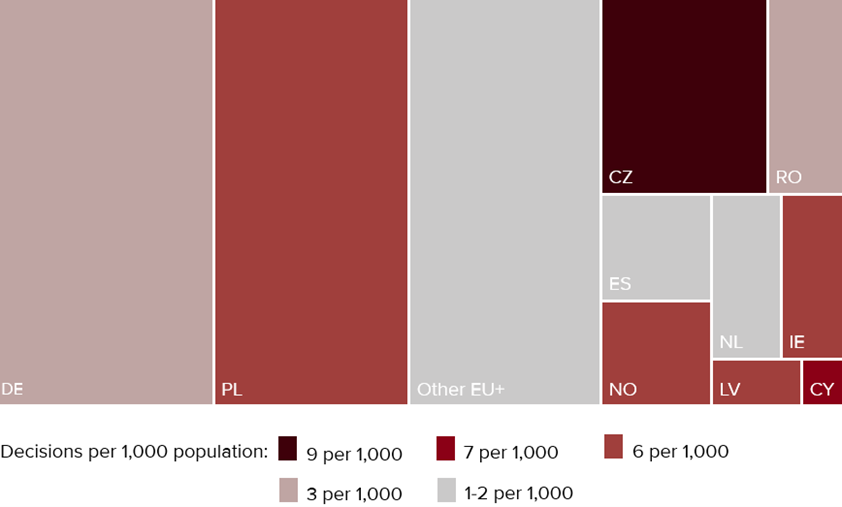 Figure 2. Decisions granting temporary protection by EU+ countries with most decisions in absolute values (rectangles) and most decisions per capita (legend), 2023