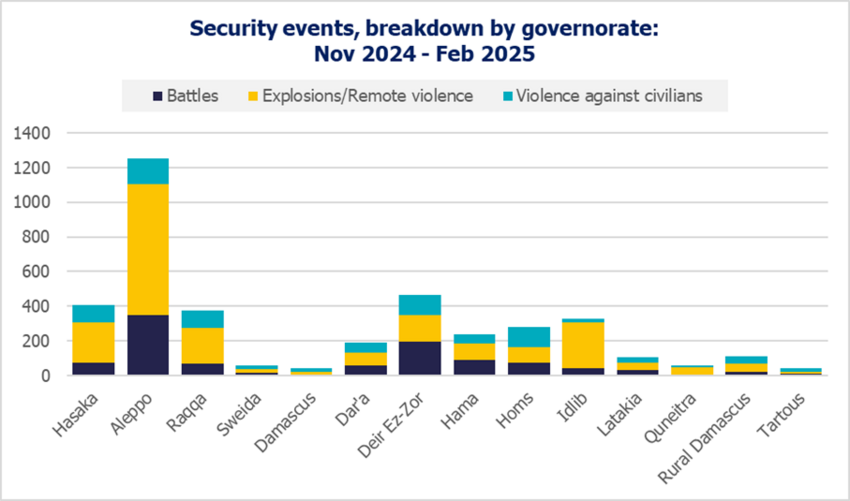 202504_coi_syria_country_focus_EUAA_ACLED_808