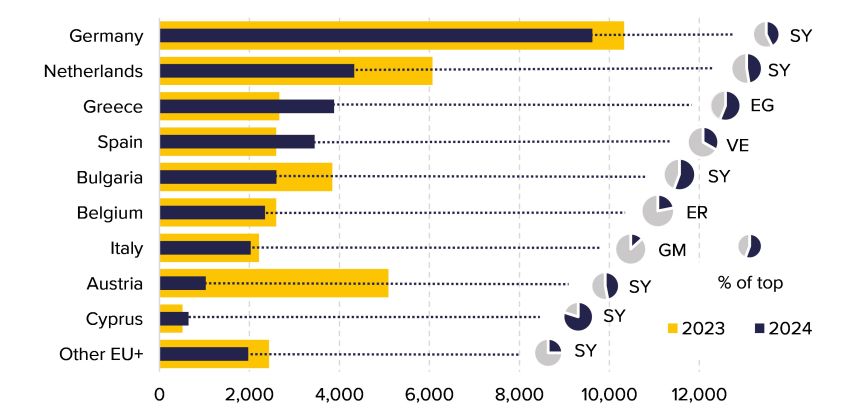 ar2025 figure18