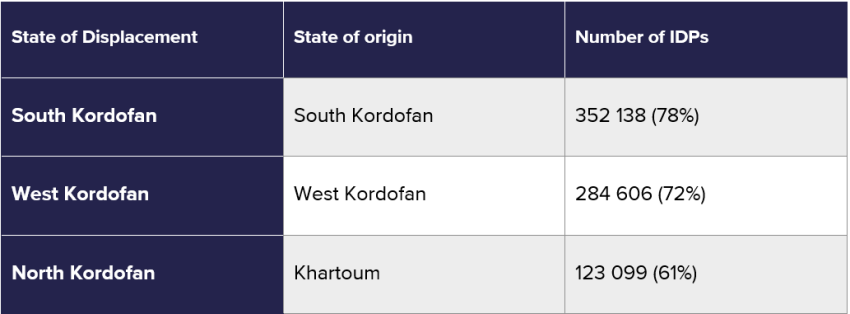 236_830_IOM_displacement_15042023