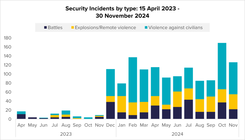 243_892_security_incidents_by_type_15042023_30112024