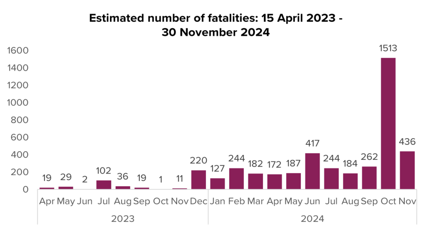 244_903_estimated_number_fatalities_15042023_30112024