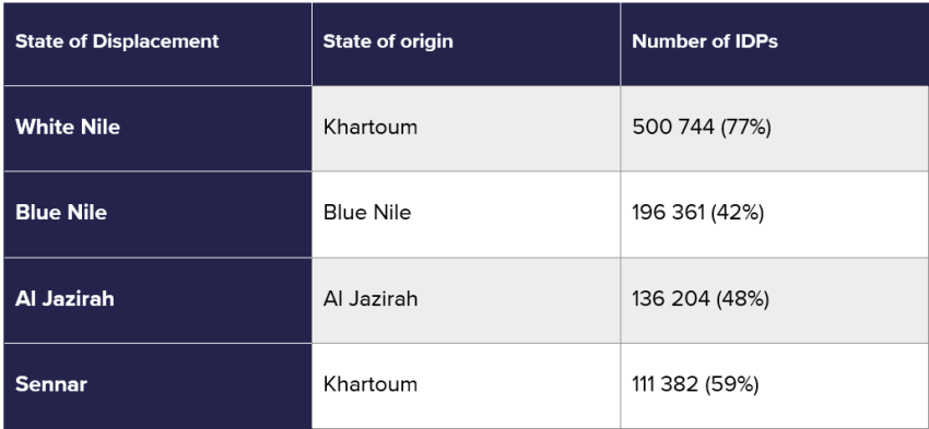 246_910_IOM_displacement_15042023