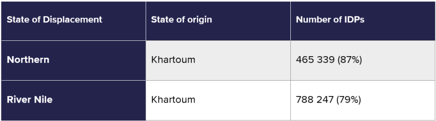 256_960_IOM_displacement_15042023_1