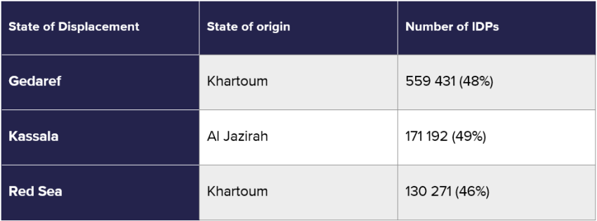 266_1022_IOM_displacement_15042023