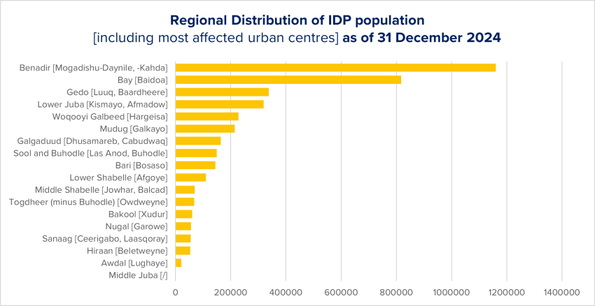 322_figure07_UNOCHA_data