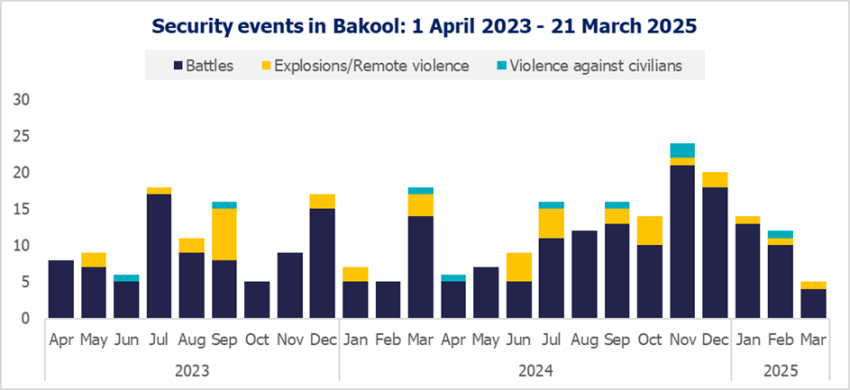 Security events in Bakool