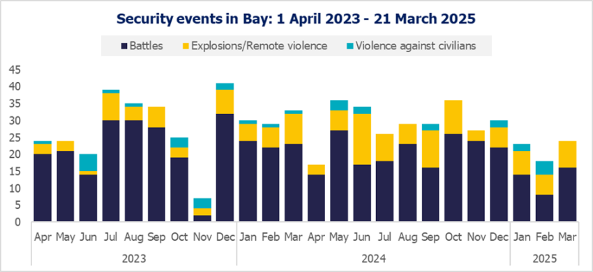 Security events in Bay