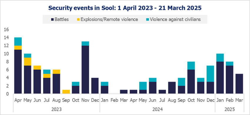 Security events in Sool