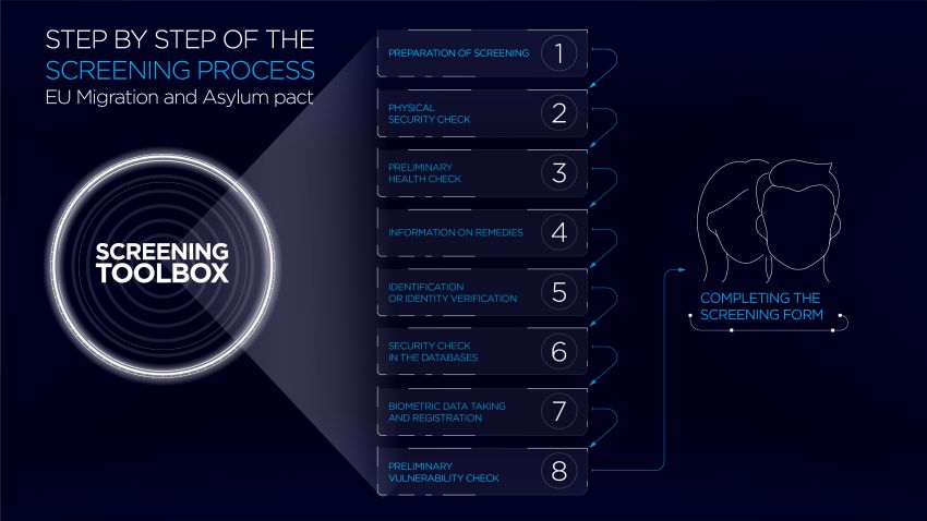Screening Toolbox Graphic