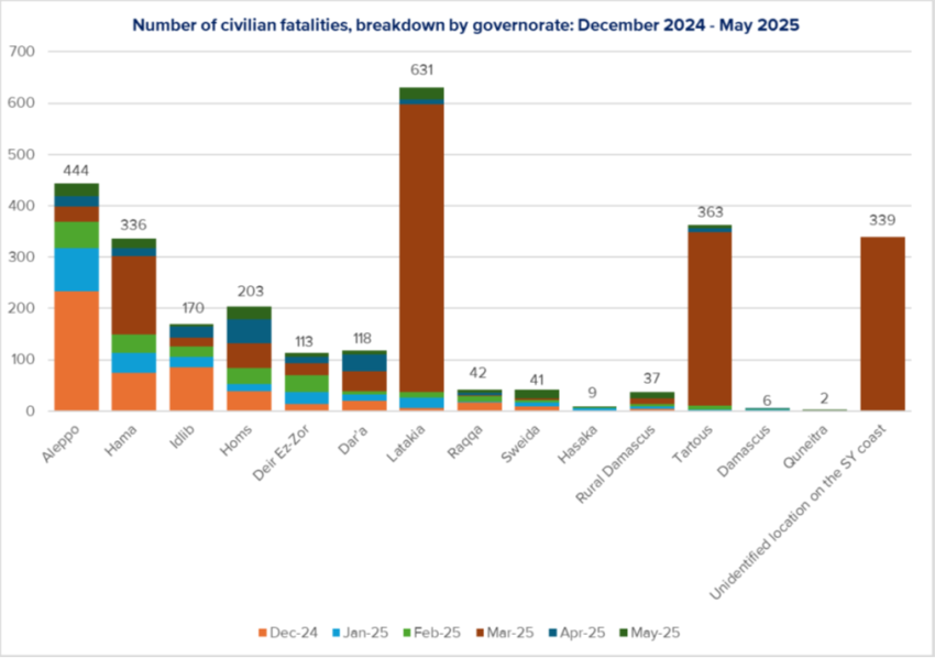 CGSYR_2025_15c_Fatalitiesbreakdown