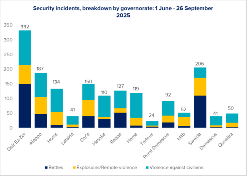 CGSYR_2025_15c_Incidentsbreakdown_2