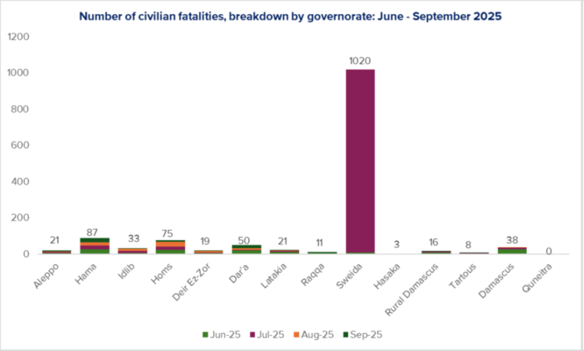 CGSYR_2025_15c_Fatalitiesbreakdown_2