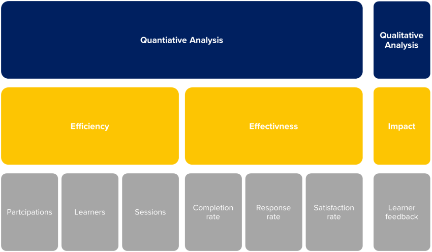 Figure 1. EUAA training data 