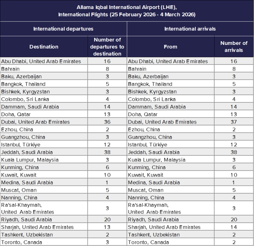 international flights from Alanna