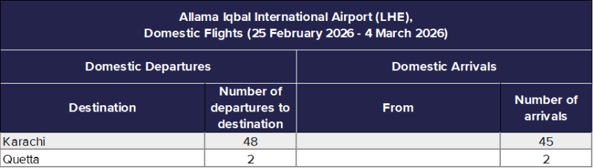 domestic flights from Alamma