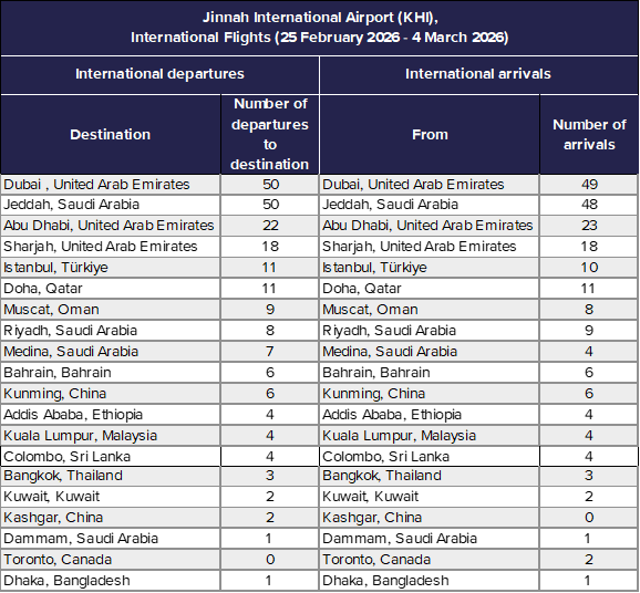 international flights from Jinnah