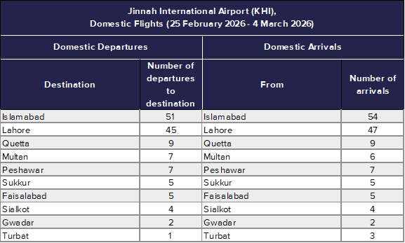 domestic flights from Jinnah