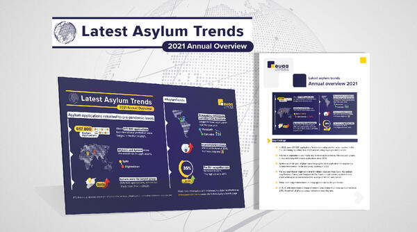 Latest Asylum Trends Overview 2021