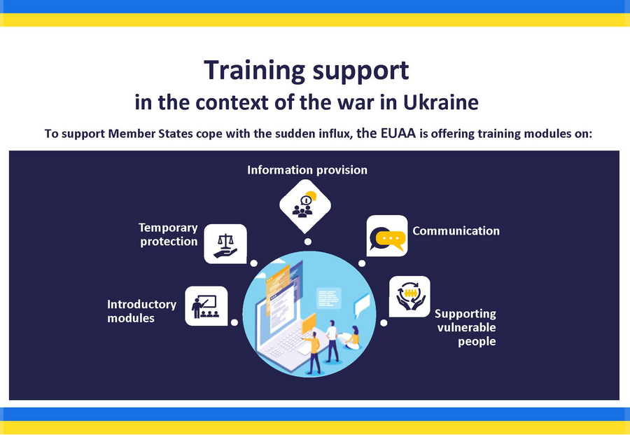 Trainin support Ukraine